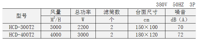 工業(yè)除塵設(shè)備 除塵工作臺(tái) 焊接煙塵凈化器